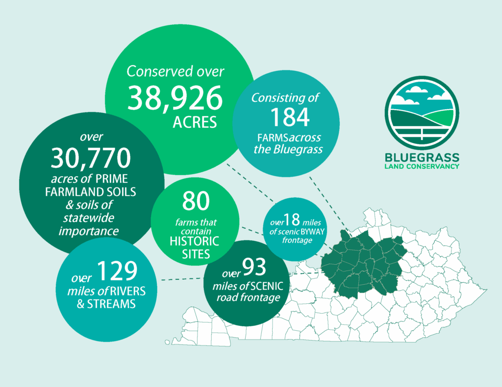 Home - Bluegrass Land Conservancy